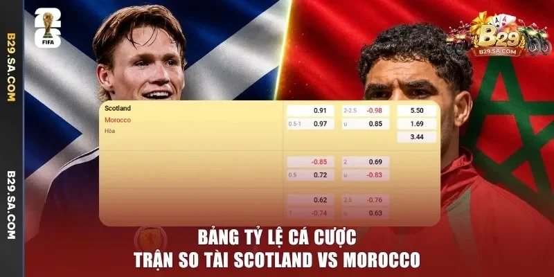 Bảng tỷ lệ cá cược trận so tài Scotland vs Morocco