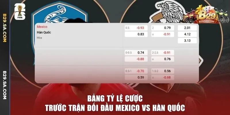 Bảng tỷ lệ cược trước trận đối đầu Mexico vs Hàn Quốc
