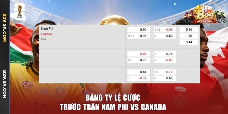 Bảng tỷ lệ cược trước trận Nam Phi vs Canada