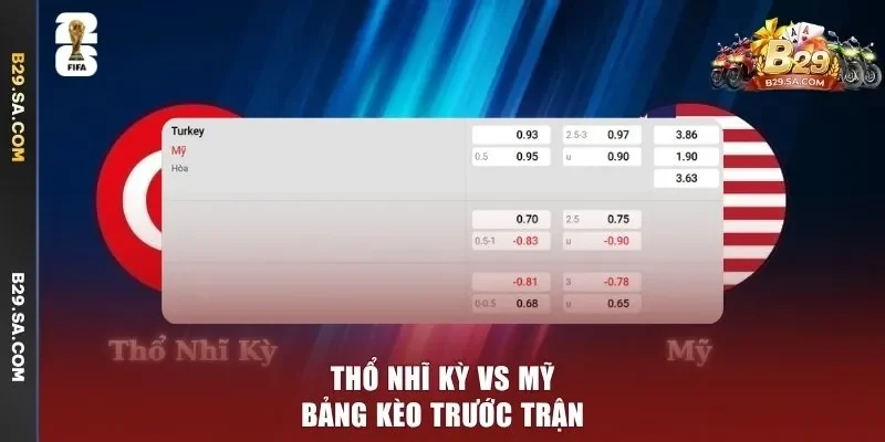 Thổ Nhĩ Kỳ vs Mỹ - bảng kèo trước trận