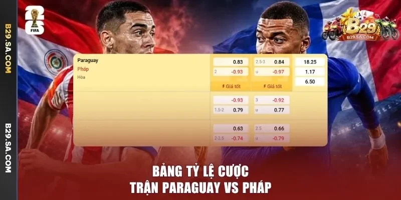 Bảng tỷ lệ cược trận Paraguay vs Pháp