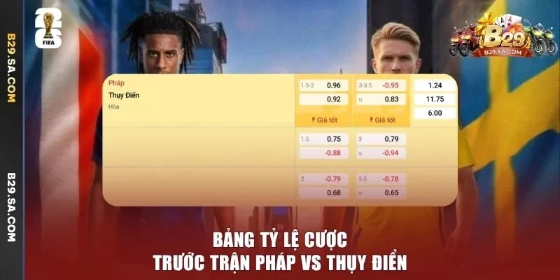 Bảng tỷ lệ cược trước trận Pháp vs Thụy Điển