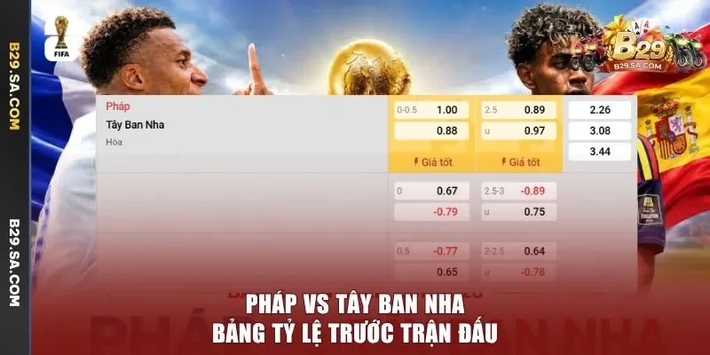 Pháp vs Tây Ban Nha - bảng tỷ lệ trước trận đấu